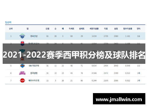 2021-2022赛季西甲积分榜及球队排名